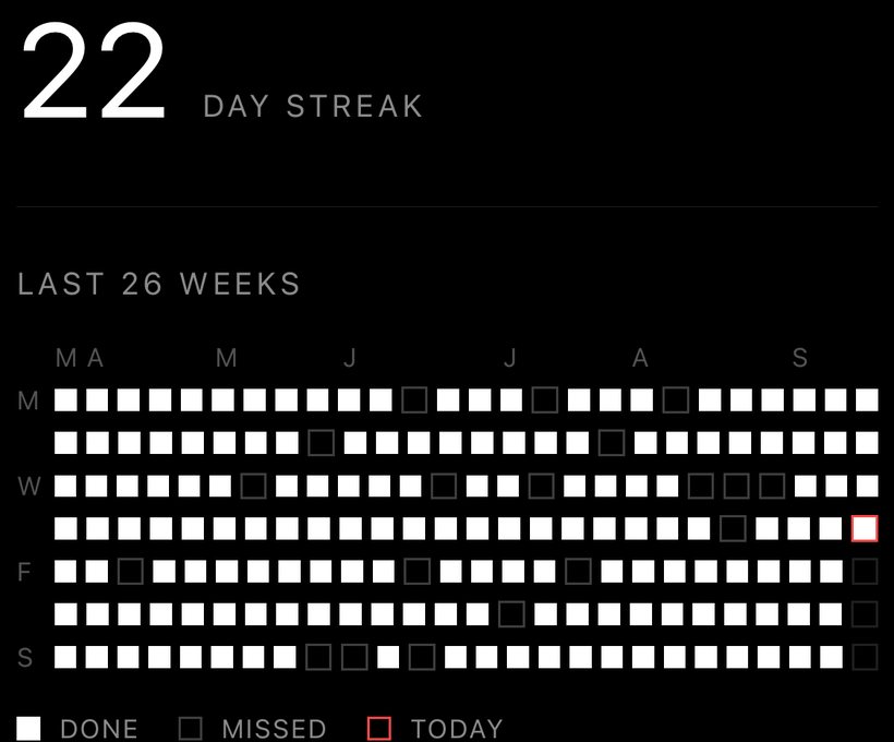 Habit detail screen