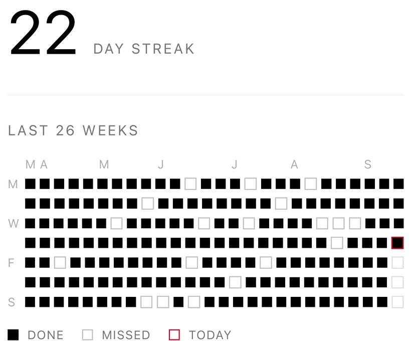 Habit detail screen