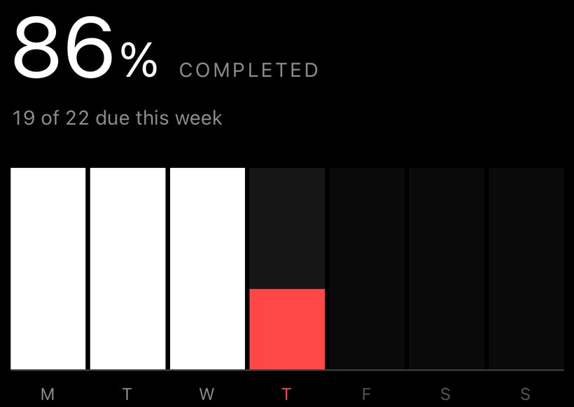 Stats screen